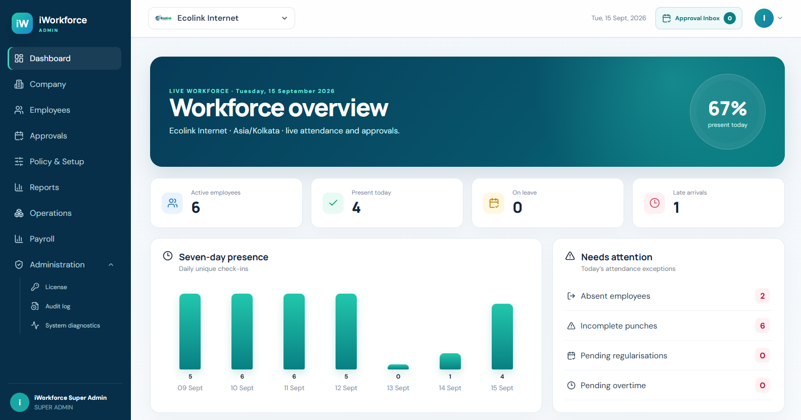 iWorkforce dashboard