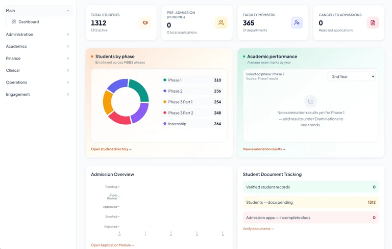 MedicoERP dashboard